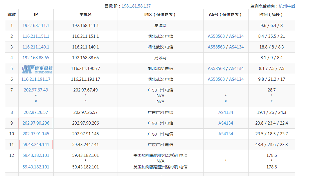 CN2是什么?如何判斷網(wǎng)絡(luò)是否為CN2線路