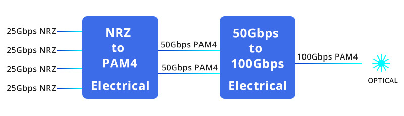 400G數(shù)據(jù)中心部署挑戰(zhàn)與解決方案