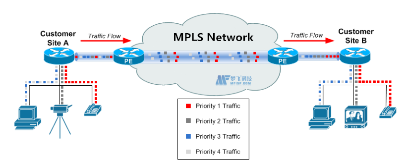 SD-WAN與MPLS的優(yōu)點(diǎn)和缺點(diǎn)