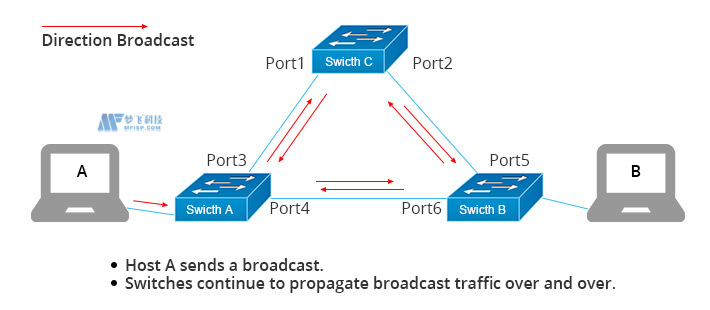 網(wǎng)絡(luò)交換機(jī)與網(wǎng)絡(luò)路由器與網(wǎng)絡(luò)防火墻