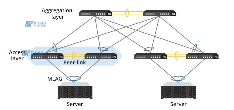 路由和網(wǎng)絡(luò)拓?fù)洌合嗤€是不同？