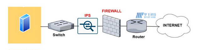 美國服務器對網(wǎng)絡蠕蟲病毒的防御策略