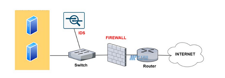 美國服務器對網(wǎng)絡蠕蟲病毒的防御策略