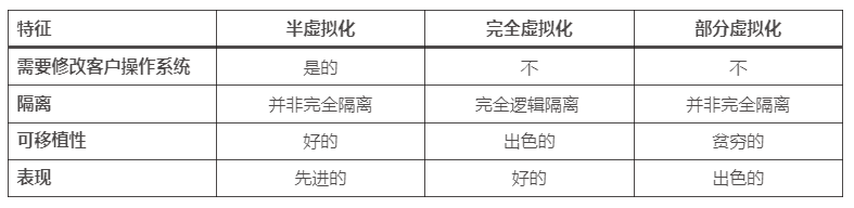 什么是半虛擬化？定義和用途