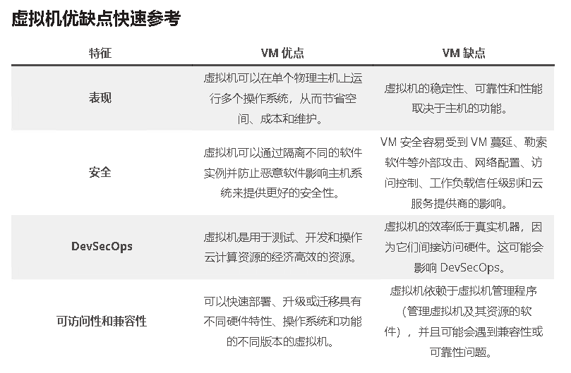 什么是虛擬機？虛擬機工作原理指南