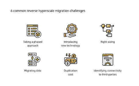 超大規(guī)模云反向遷移——克服6個(gè)常見挑戰(zhàn)