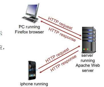 超詳細(xì)全方位介紹 HTTP