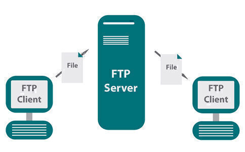 美國(guó)FTP服務(wù)器的斷線重連和故障恢復(fù)如何處理？