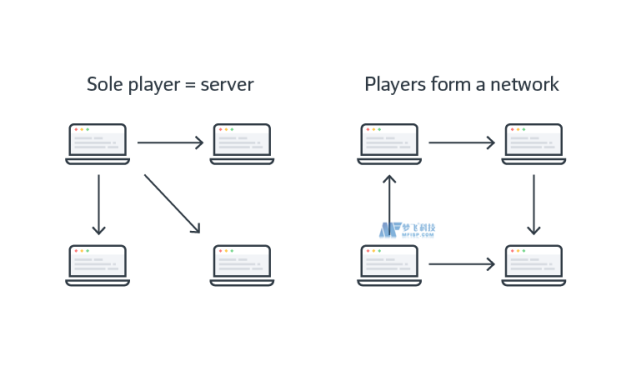 美國(guó)Linux服務(wù)器的系統(tǒng)程序規(guī)范