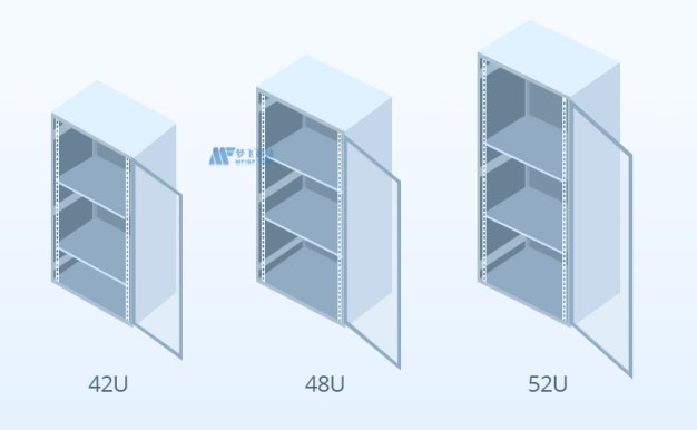 美國服務(wù)器關(guān)于物理層的介紹