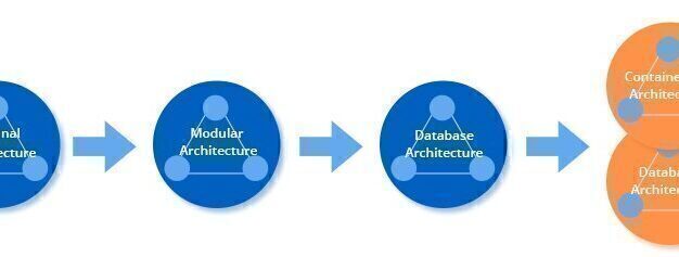 美國服務器CPDoS攻擊的原理介紹