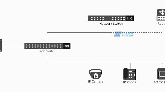 PoE交換機可以和非PoE交換機一起使用嗎？