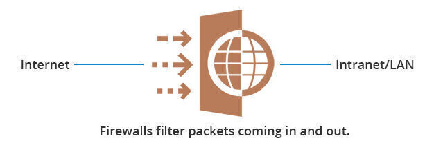 美國(guó)服務(wù)器常用的網(wǎng)絡(luò)協(xié)議與服務(wù)介紹