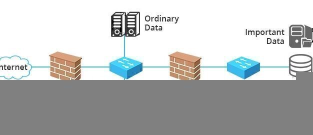 美國(guó)Linux服務(wù)器系統(tǒng)的常用操作技巧
