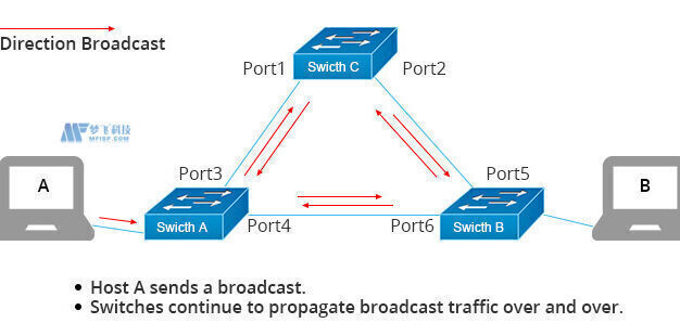 美國服務器網(wǎng)站安裝SSL證書提示無效的原因