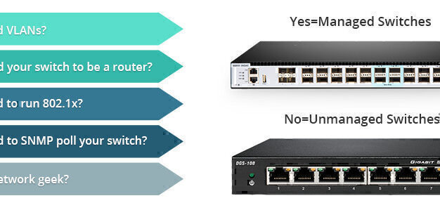 美國服務器控制面板的功能