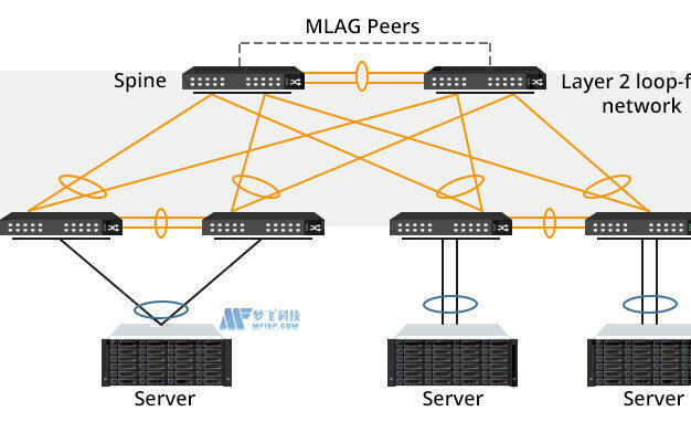 美國服務(wù)器關(guān)于Unity安裝以及運(yùn)行的方式