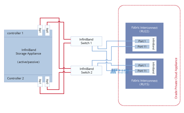 美國Linux服務(wù)器系統(tǒng)中Shell的環(huán)境管理