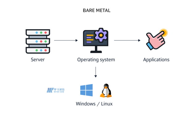 美國Linux服務(wù)器系統(tǒng)占用資源更少的原因