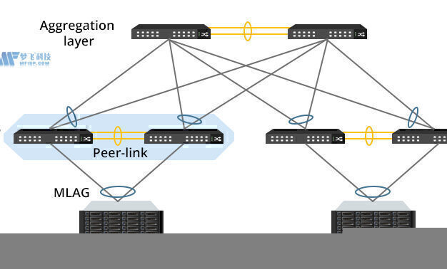 美國(guó)服務(wù)器網(wǎng)絡(luò)連接速度的提升方案