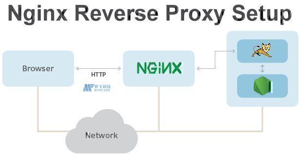 美國服務(wù)器如何配置和管理虛擬化環(huán)境