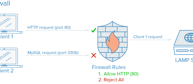 美國服務(wù)器的基本防火墻設(shè)置指南