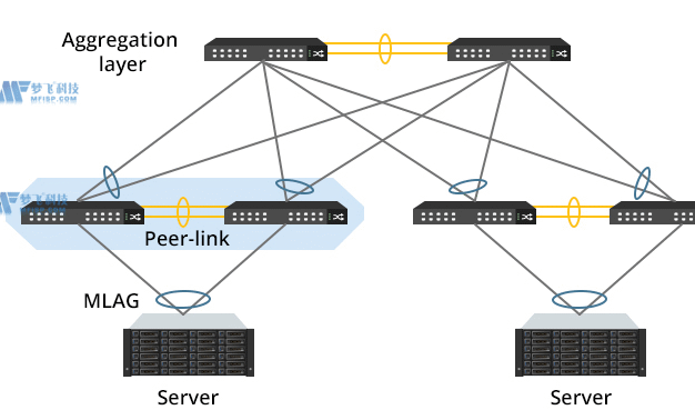 美國(guó)服務(wù)器SAS與SATA硬盤(pán)的區(qū)別介紹