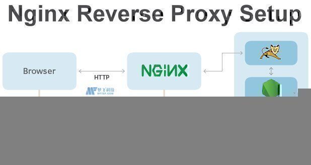 美國(guó)服務(wù)器遠(yuǎn)程連接錯(cuò)誤的原因及解決方法