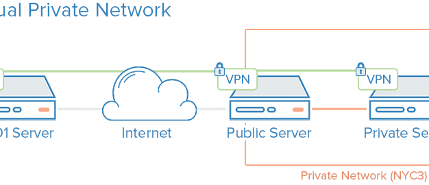 美國服務(wù)器提升數(shù)據(jù)傳輸速度的策略