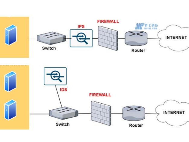 美國服務(wù)器數(shù)據(jù)庫成本構(gòu)成解析