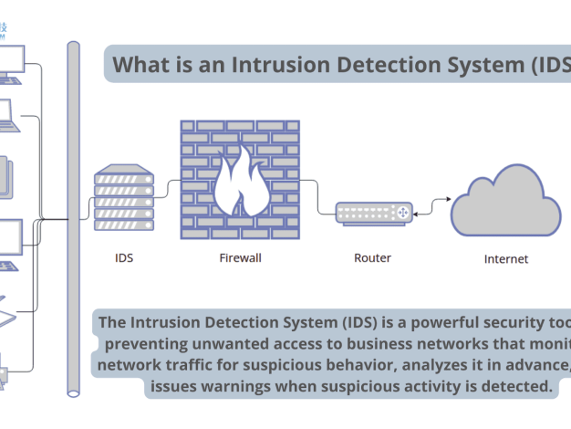 美國(guó)服務(wù)器數(shù)據(jù)中心網(wǎng)絡(luò)安全威脅及解決方案