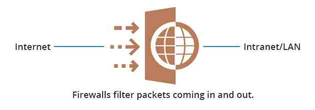 美國(guó)Linux服務(wù)器系統(tǒng)免費(fèi)的防病毒程序