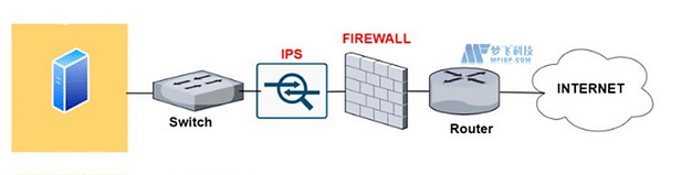 美國(guó)服務(wù)器負(fù)載均衡與自動(dòng)化運(yùn)維