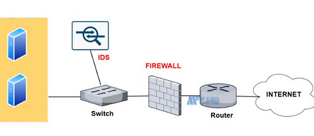 美國服務(wù)器之間如何傳輸數(shù)據(jù)最快