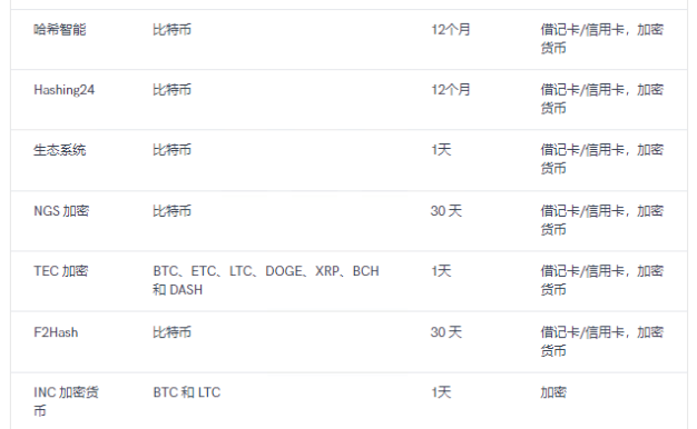 2025年最佳比特幣云挖礦平臺(tái)