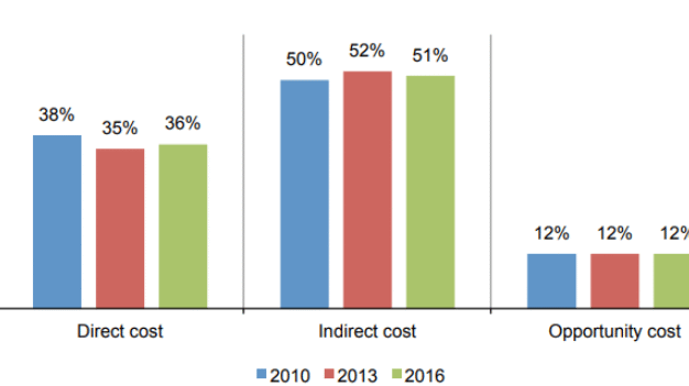 數(shù)據(jù)中心服務(wù)：增強(qiáng)您的IT體驗