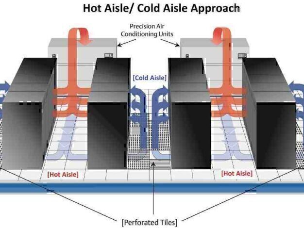 數(shù)據(jù)中心設(shè)備101