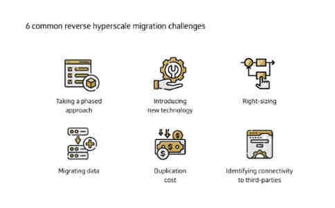 超大規(guī)模云反向遷移——克服6個常見挑戰(zhàn)