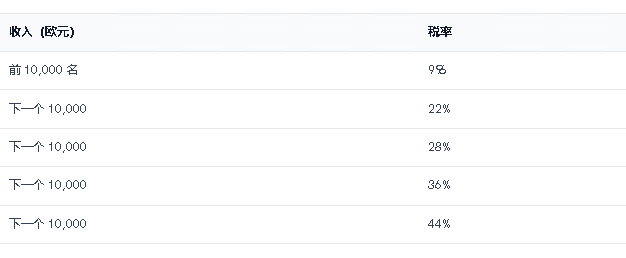 2025年希臘加密貨幣稅收指南