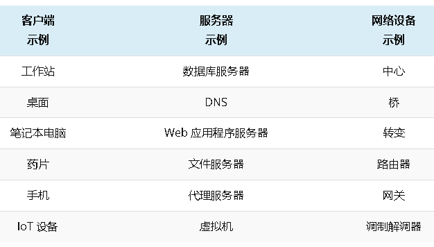 什么是客戶端-服務(wù)器模型？客戶端-服務(wù)器架構(gòu)指南